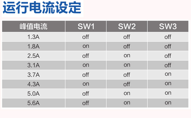 中菱伺服科技2m2260数据参数图