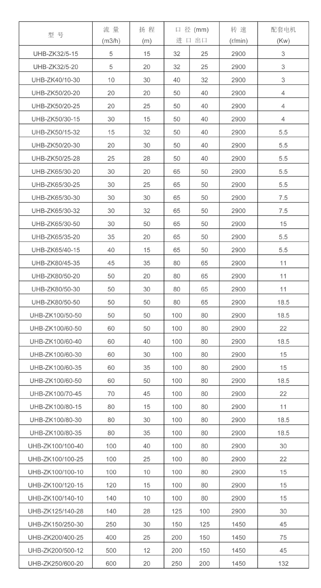 UHB泵參數(shù)_耐腐耐磨砂漿泵_UHB泵廠(chǎng)家