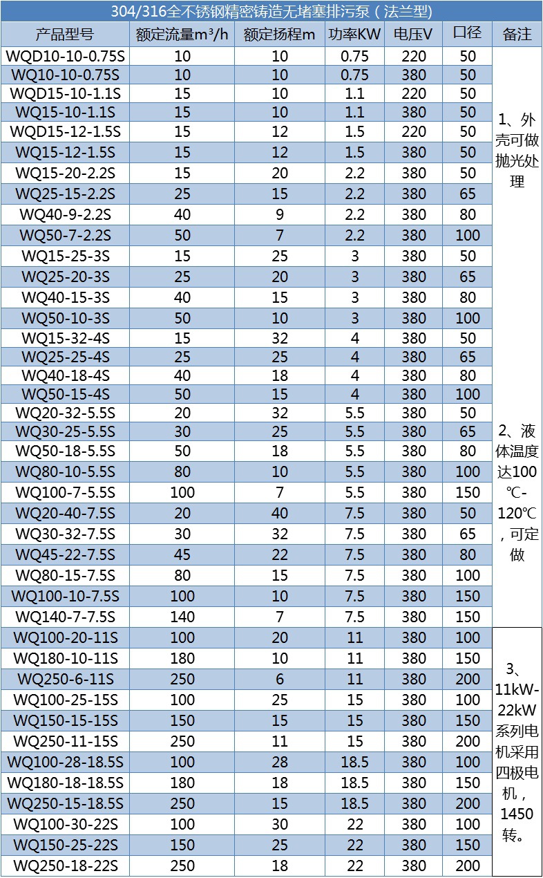 排污泵機(jī)械密封_潛水不銹鋼排污泵_不銹鋼潛水排污泵