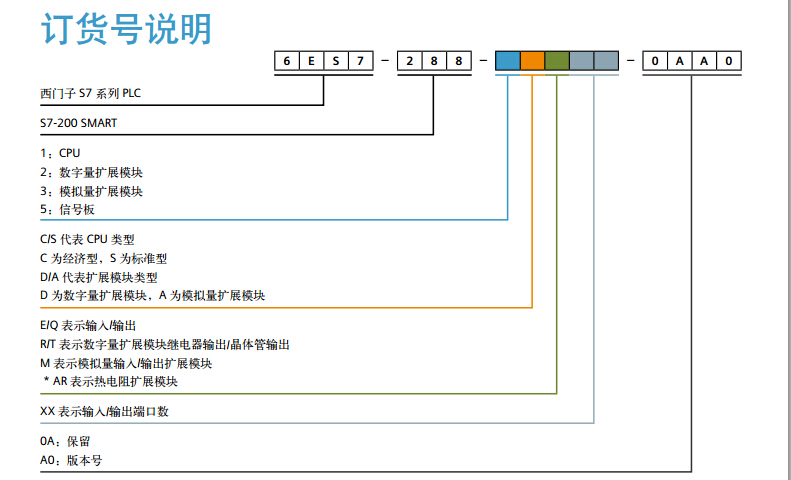 西门子cpu sr60