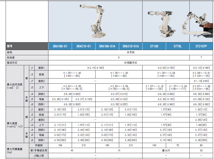 天津nachi那智不二越mz07中小型工业机器人