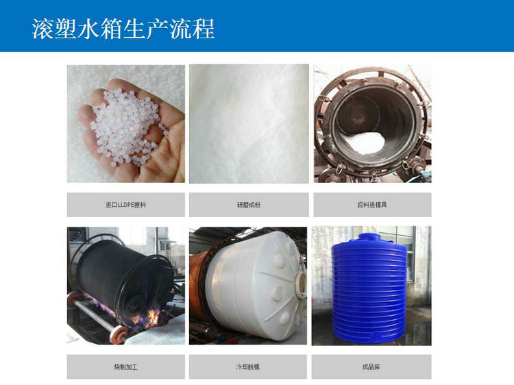 武漢塑料水箱 諾順PE塑料水箱
