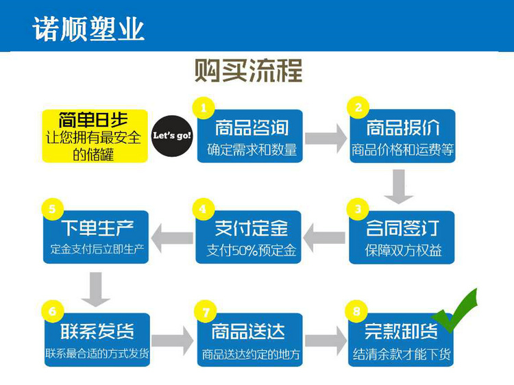 武漢塑料水箱 諾順PE塑料水箱