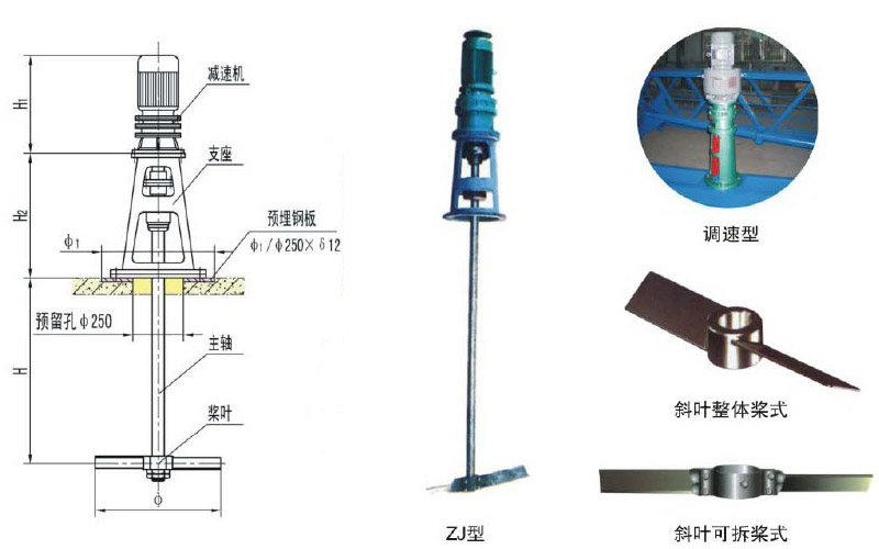 数控机床与洗眼器与搅拌机搅拌叶片一样吗