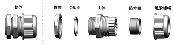 防火等级:994V-2产品特性:夹紧爪与夹紧圈一体成型之设计,配合迫紧头装配省时便利,夹紧电缆范围大,抗拉力特强,可防水、防尘、抗盐、耐酸碱、酒精、油、脂及一般溶剂。更多选择:备加长型及多种范围夹紧圈(参照普通型规格)颜色种类:灰白色、黑色,特殊颜色如灰、红、蓝均可定做备 注:成品带B部分防水垫片型号 公制标准 卡口范围(mm) AG外径(mm) d(mm) 螺纹长度GL 接合长度L2+L3 扳手(mm)LNE-MFW-EX-M12 M121.