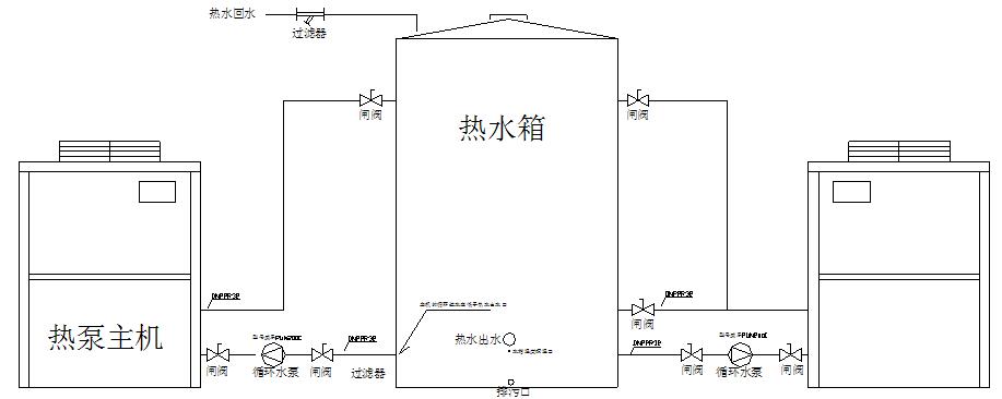 20匹熱泵|20匹空氣源熱泵|20hp熱水機組