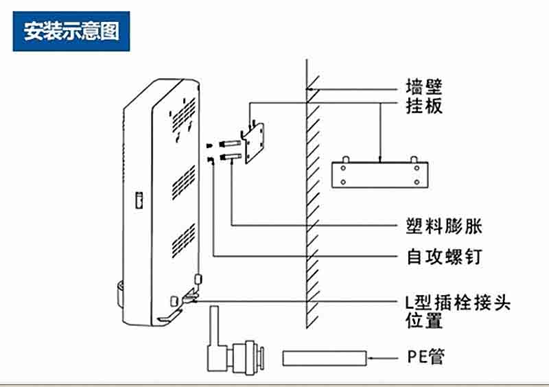 管线机安装