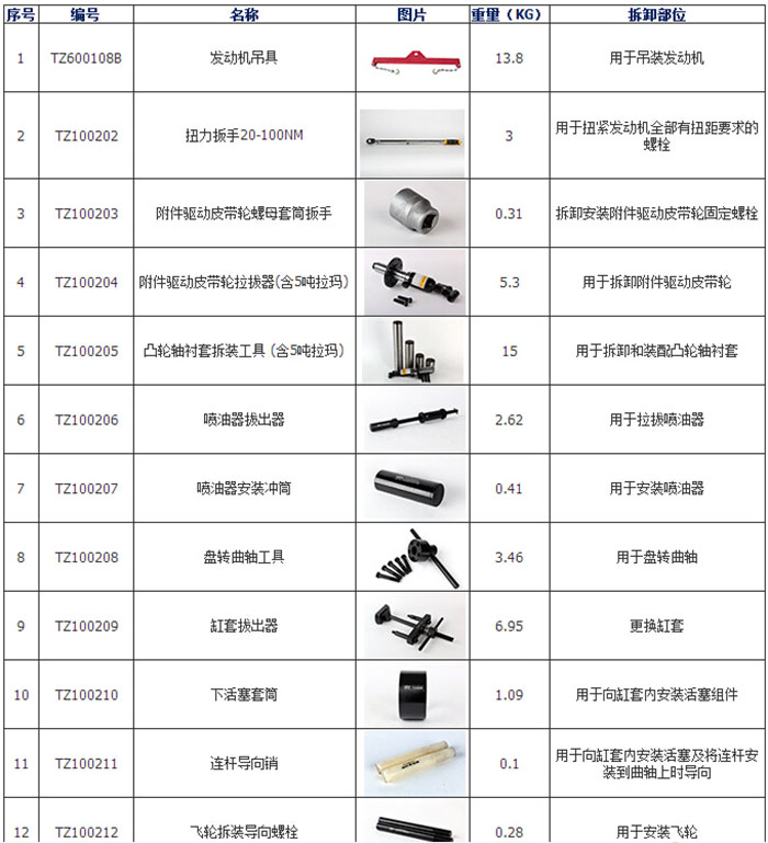 康明斯發(fā)動機維修工具 康明斯發(fā)動機維修工具