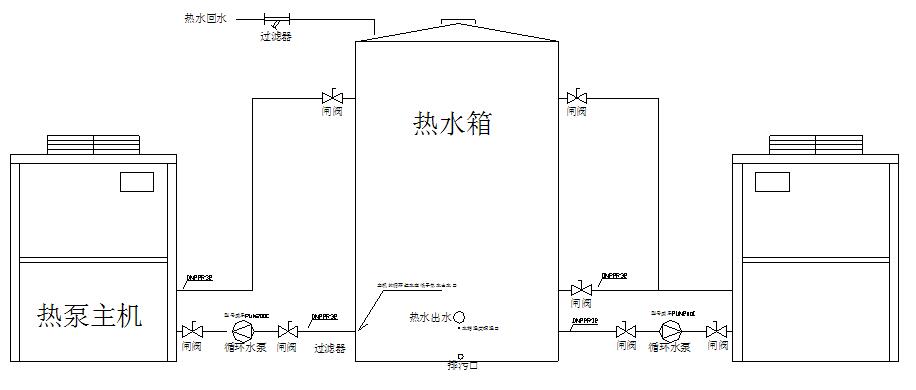 肇慶工廠宿舍熱水器