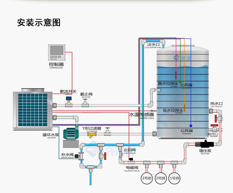 溫州酒店熱水工程