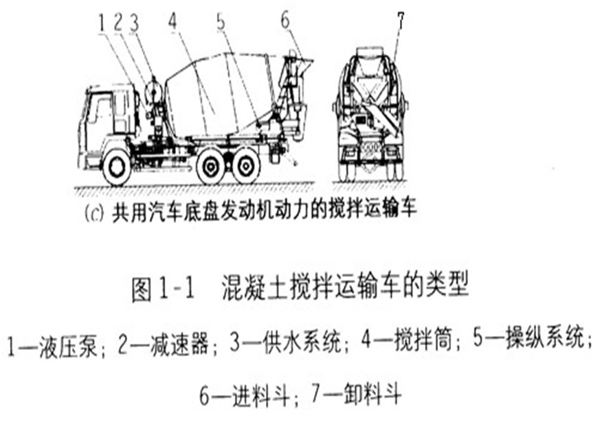 管理类与玻璃纤维与混凝土搅拌车什么原理相同