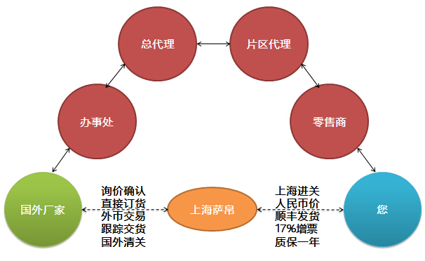 操作和監(jiān)控