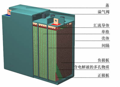 在整个充电过程中,充电电流脉冲的幅值和蓄电池的出气率始终保持不变