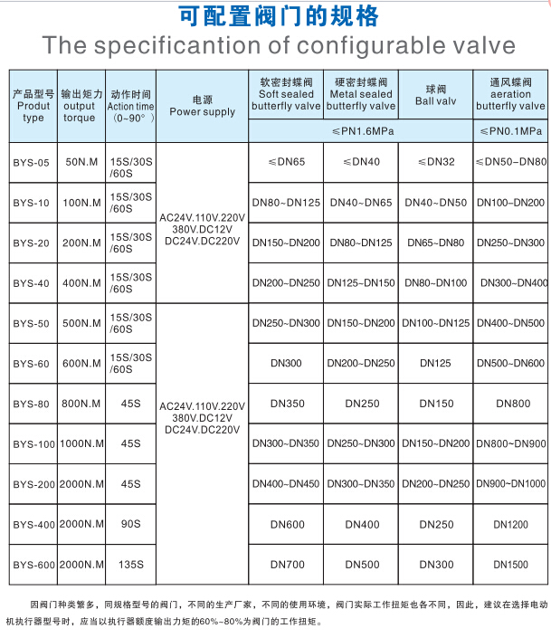 BYS-10С늄ӈ
