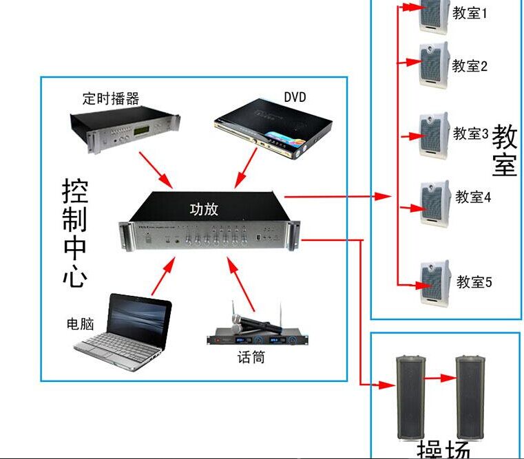 小学ip校园网络广播系统方案