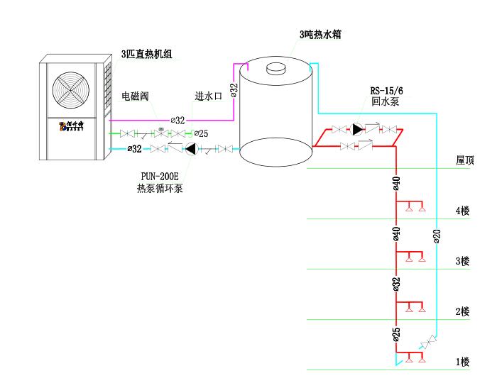 惠州員工宿舍熱水器