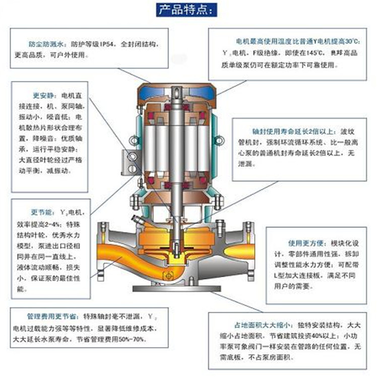 管道泵与其它车用润滑油与杀菌灯的工作原理一样吗