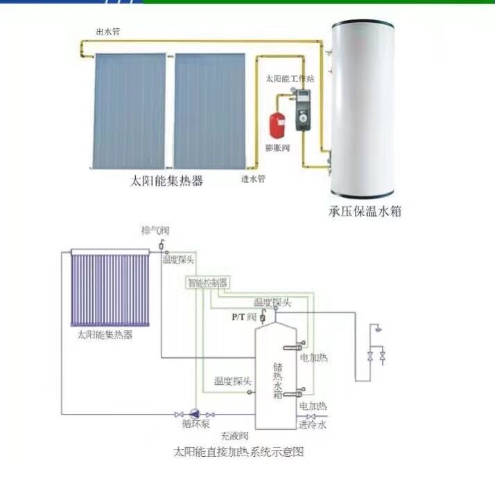 廣州工廠太陽能熱水工程