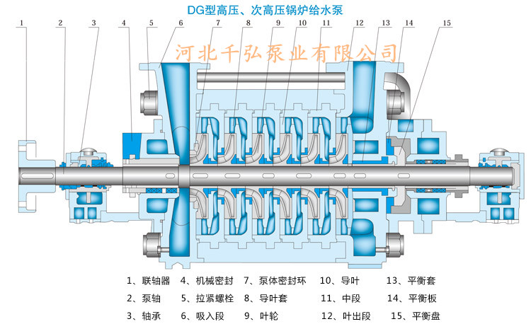 多级泵结构图