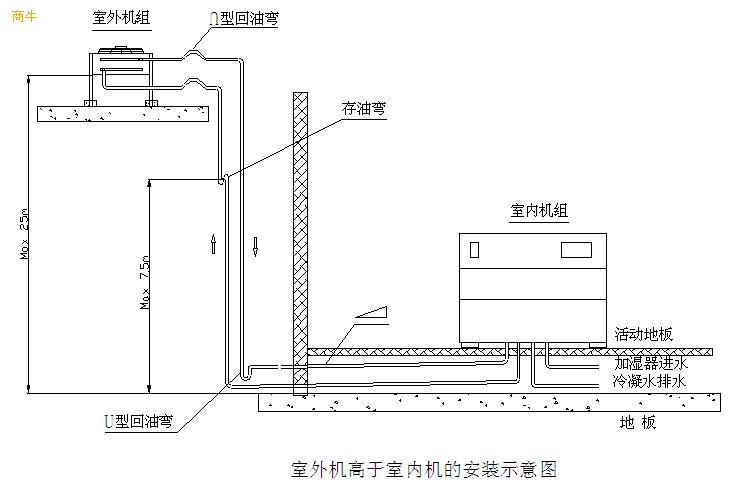 三机房环境(机房专用空调解决方案)建设推荐案例   考虑建筑热负荷