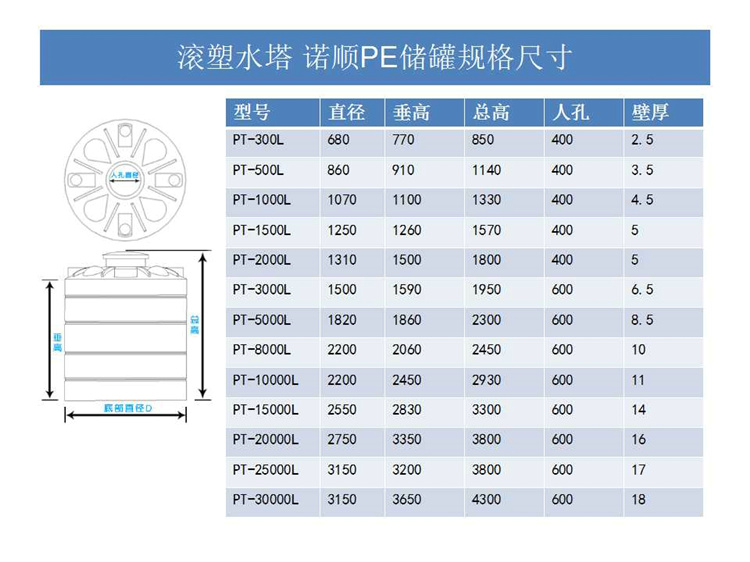 諾順滾塑一次成型的PE塑料水箱