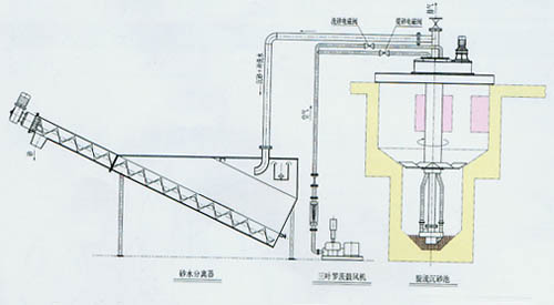 一,沉砂池工作原理所属行业:电工电气>综合商铺状态:开通第7年贸易