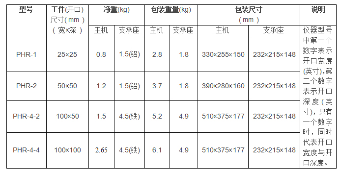 說明: PHR-2.jpg