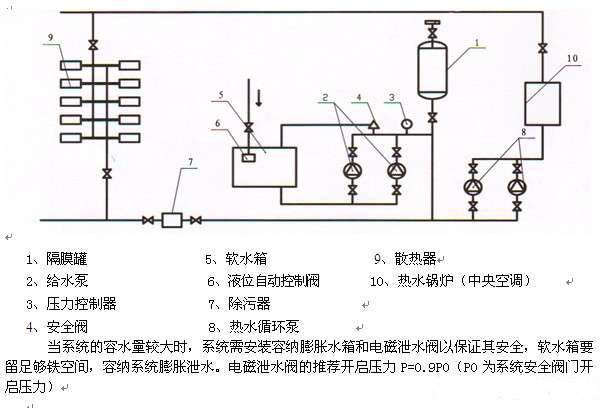 咸阳换热站落地式膨胀水箱批发