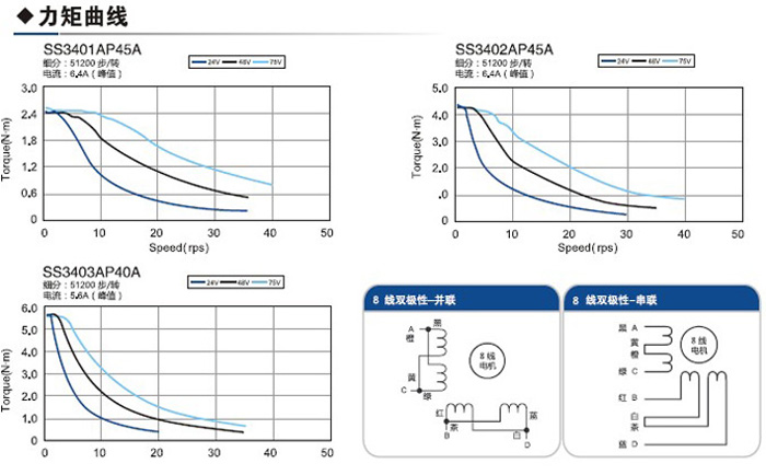 86雕刻机专用步进电机大电流高转数21nm89nm