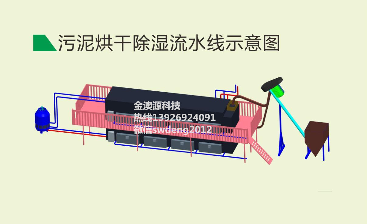 化工污泥烘干机原理图