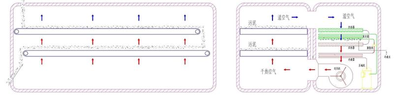 电镀污泥烘干机结构图
