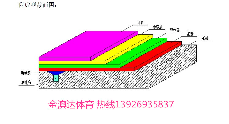黔东南麻江县篮球场围网安装公司_建筑材料栏