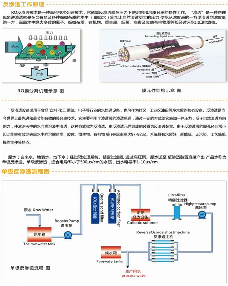 插头插座与海水淡化设备成本