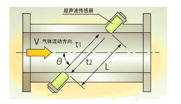 超声波流量计的工作原理