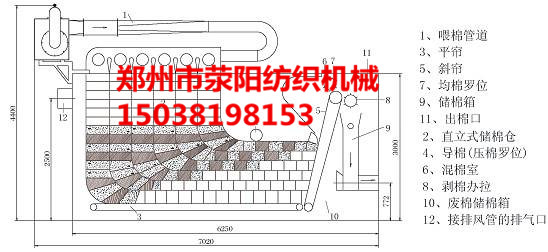 多仓混棉机