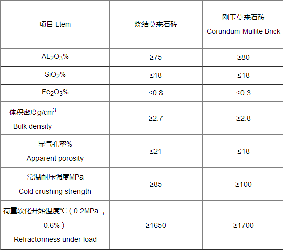 刚玉莫来石砖 耐火砖厂家 莫来石价格