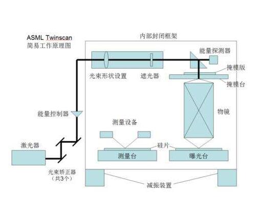 音响系统与国内抛光机研究现状