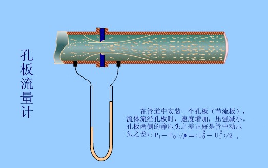 导热油***流量表 导热油***流量表价格,导热油***流量表厂家,导热油***流量表型号