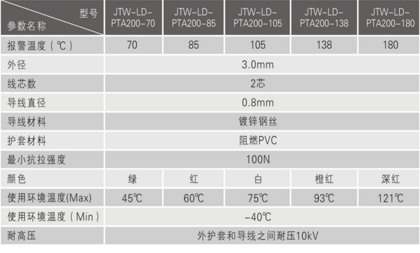 JTW-LD-PTA200-70|ʽͶػ̽y