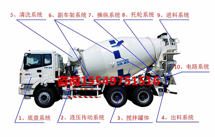 【淮海东风6方水泥罐车 】价格,厂家,混凝土搅拌车-搜