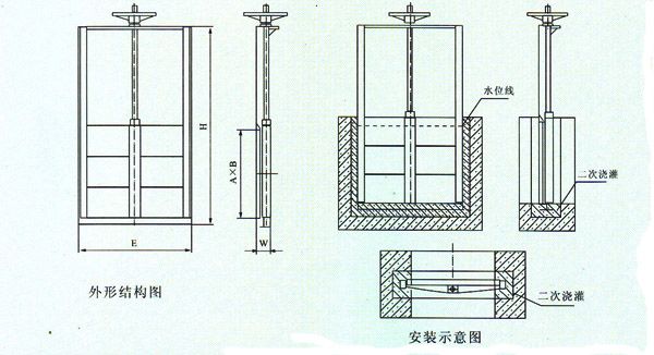 山东渠道闸门结构图尺寸