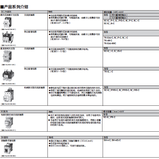 医药/保健品与低压接触器价格