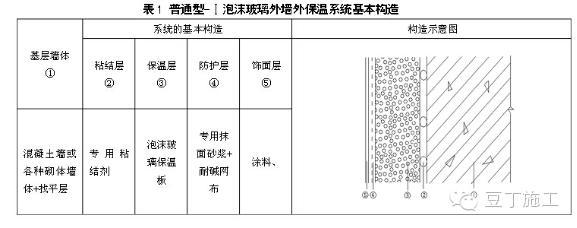 揭阳【专业生产厂家】泡沫玻璃保温板