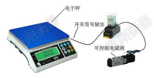 不銹鋼電子稱