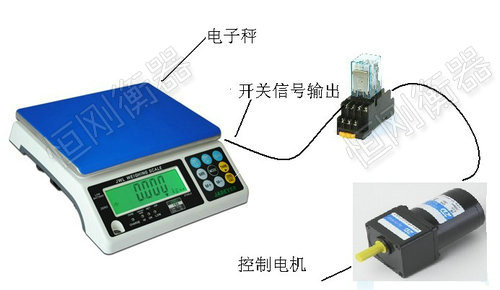 不銹鋼電子稱