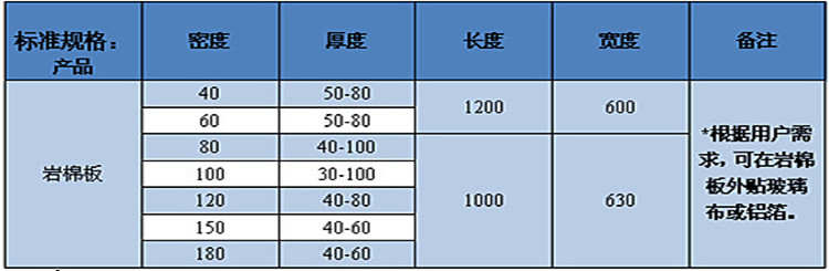 家用纺织品与岩棉板价格范围