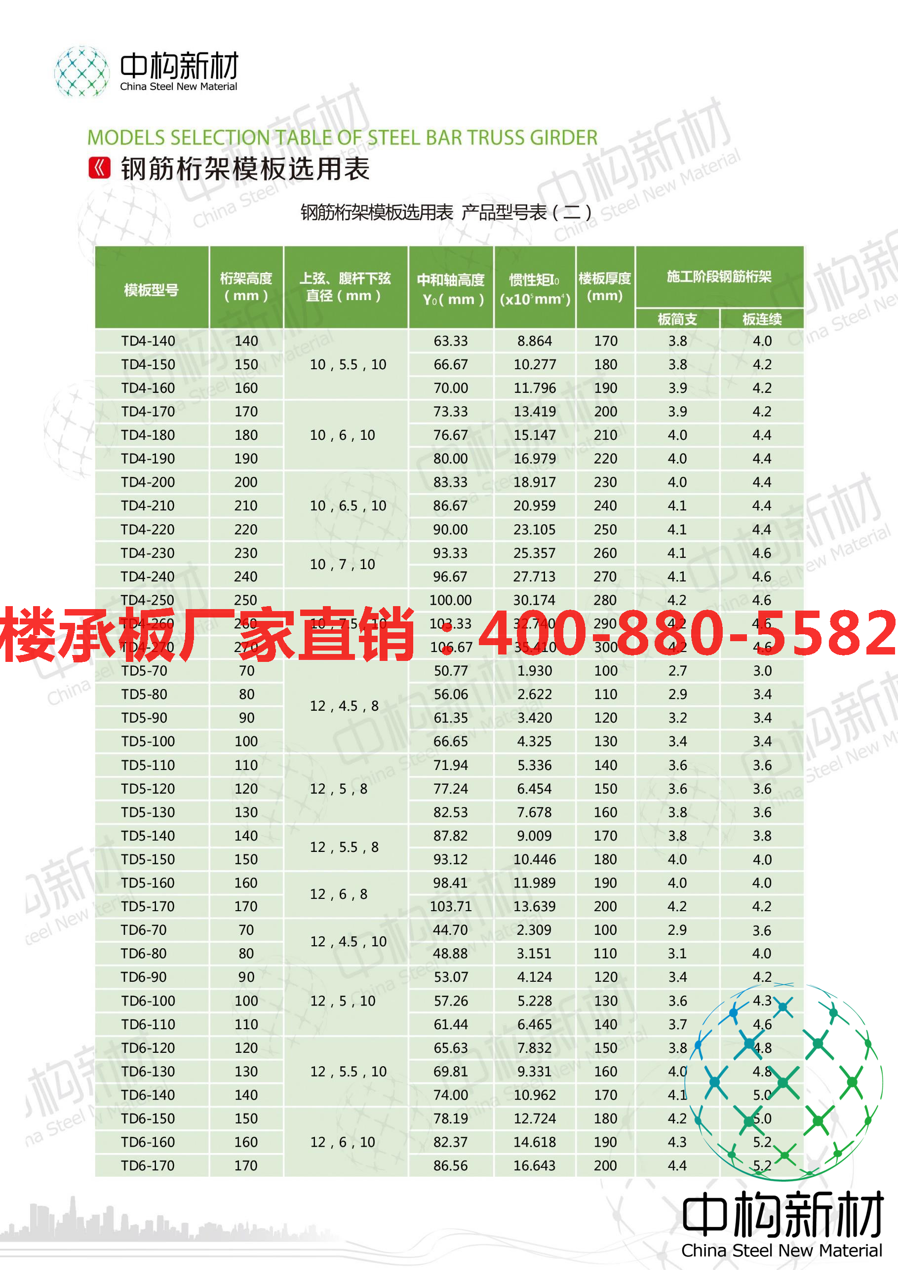 钢筋桁架楼承板规格表2