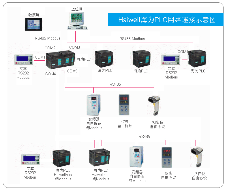 海為PLC