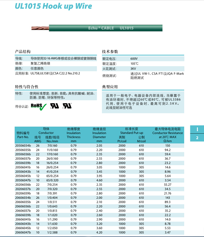 ul 认证 ul1015