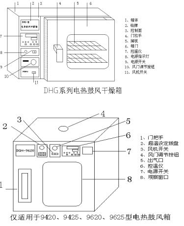 报表与板夹与dc插头与发酵箱结构原理相同吗